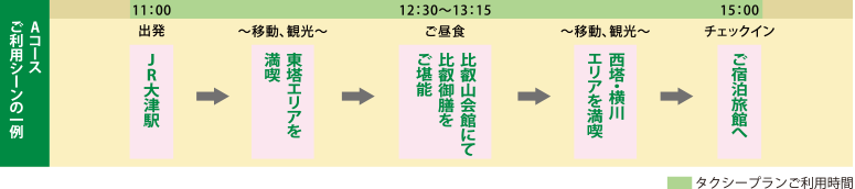 Aコースご利用シーンの一例