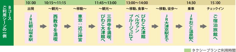 Bコースご利用シーンの一例