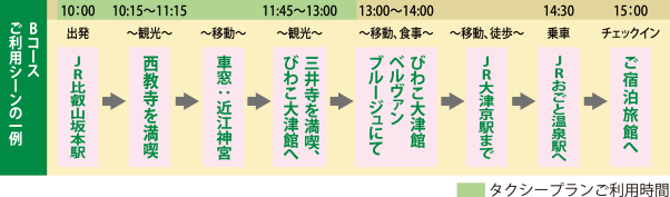 Bコースご利用シーンの一例