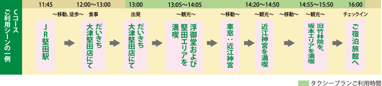 Cコースご利用シーンの一例