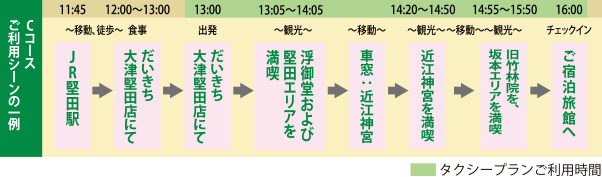 Cコースご利用シーンの一例